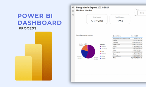 Create a Dashboard Using Power BI Desktop